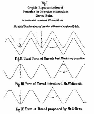 Joseph Whitworth 's Thread Stroke Formula