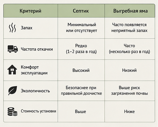 03_septic_vs_cesspit_table.png