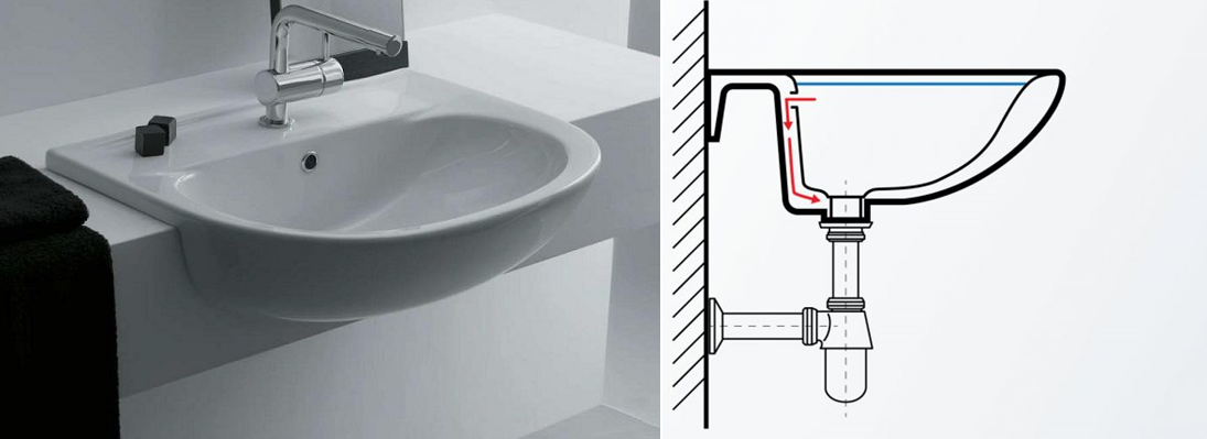 Sink with built-in overflow